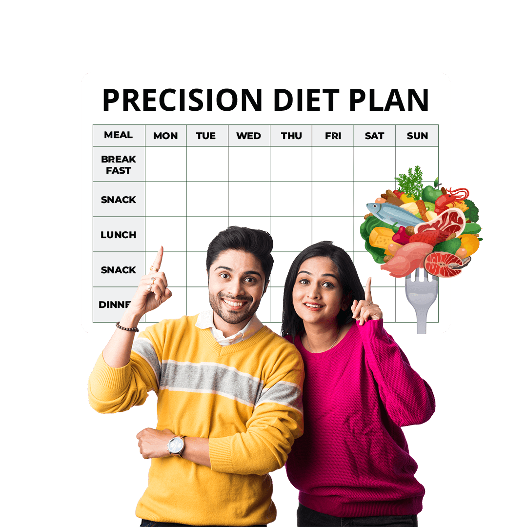 Precision Diet Plan