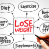 Lose Weight with Healthy Lifestyle