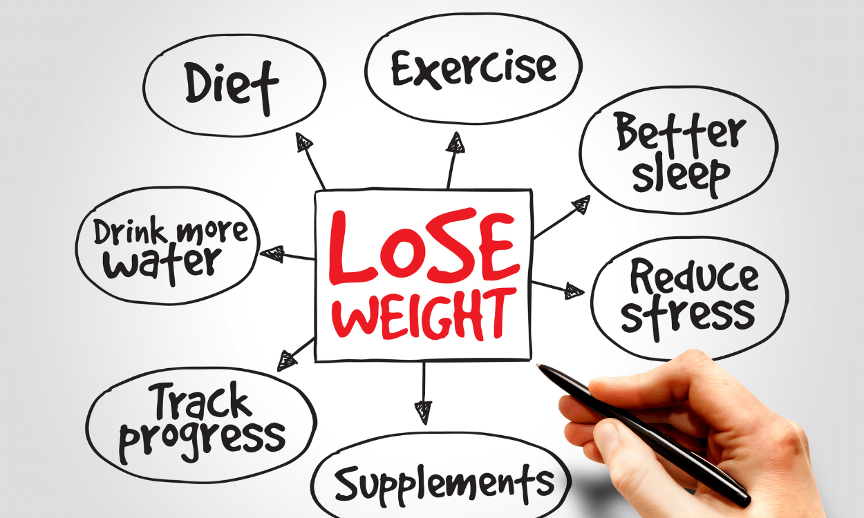 Lose Weight with Healthy Lifestyle