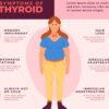 Causes of thyroid problems: Explained in 8 words