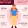 Causes of thyroid problems: Explained in 8 words