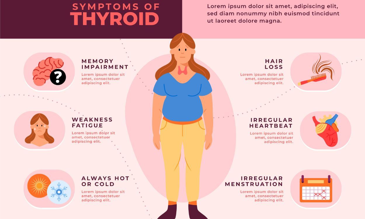 Causes of thyroid problems: Explained in 8 words