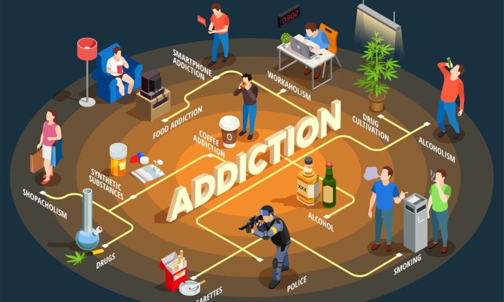 What is the difference between substance abuse and addiction? - FITPAA