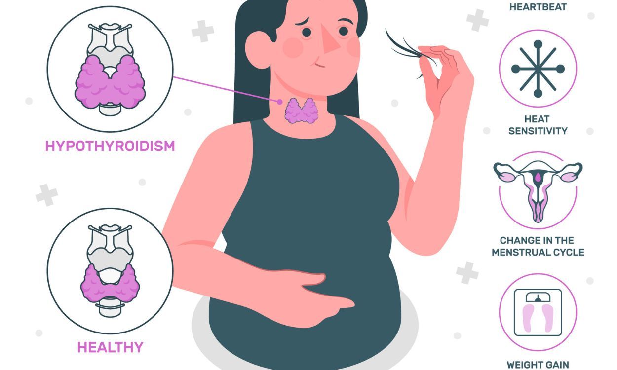 Causes of Hypothyroidism: Explained in 8 Words
