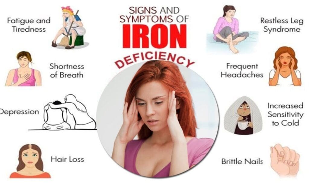 What are the risks of iron deficiency? FITPAA