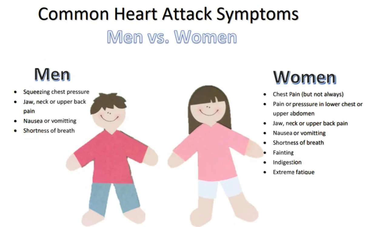 Heart attack early signs and symptoms 44 off