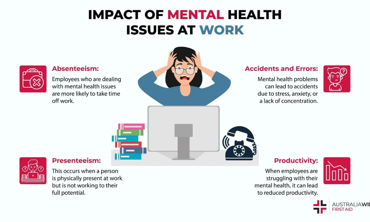 Impact of stress on health